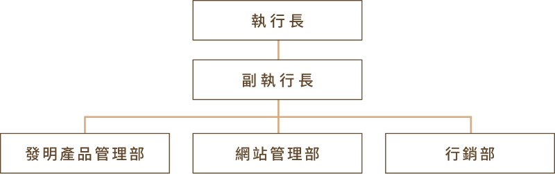 組織架構